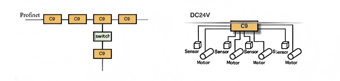 Vorteile des Antriebsreglers H100