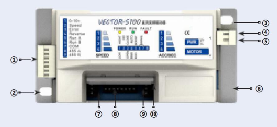 Gleichstrommotor-Antriebsrollentreiberkarte S100-Layout