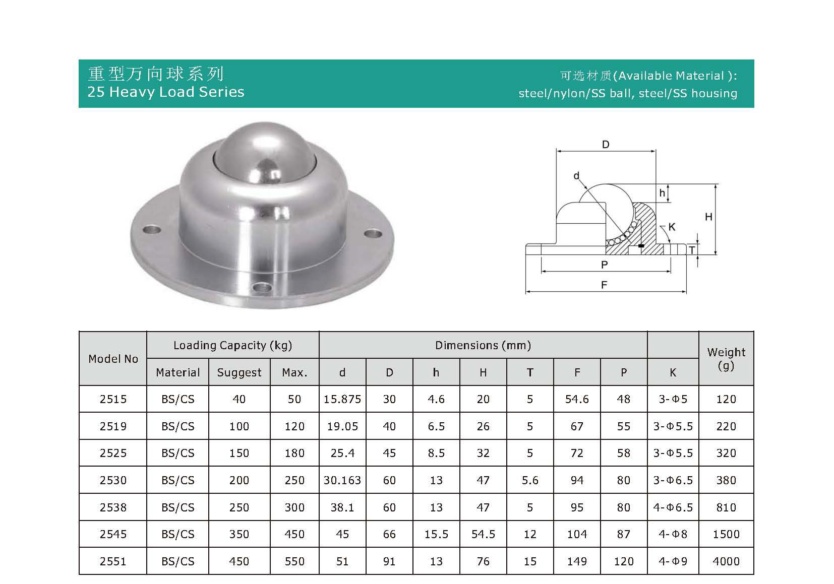 Stuff Series Balltransfereinheit