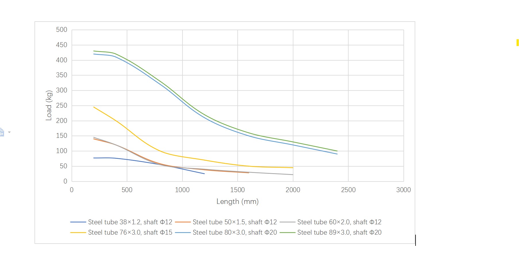 Tragf&auml;higkeit der F&ouml;rderrolle R1800, lose montiert