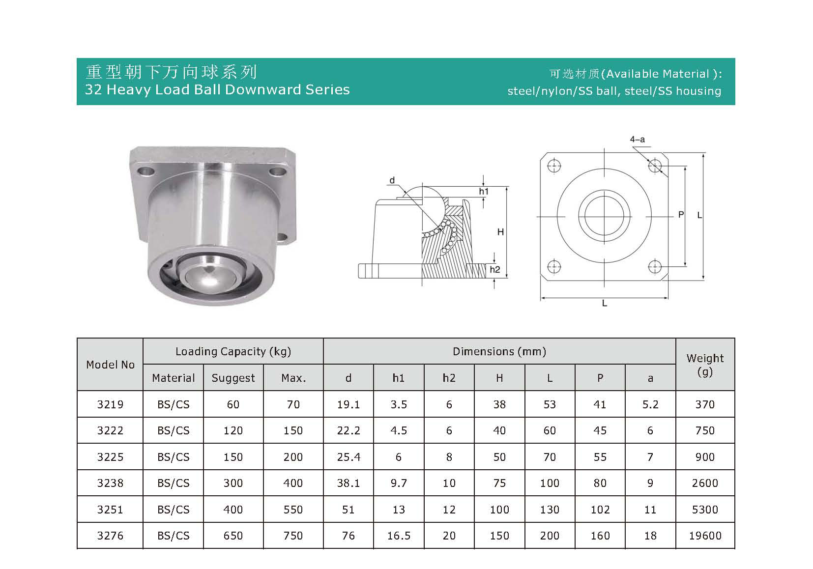 Kugelabw&auml;rts -Balltransfereinheitsspezifikationen