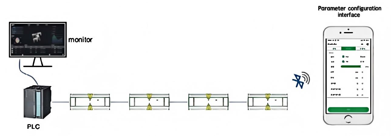 H100-Motorantriebsrollensteuerung-Anwendungssystem