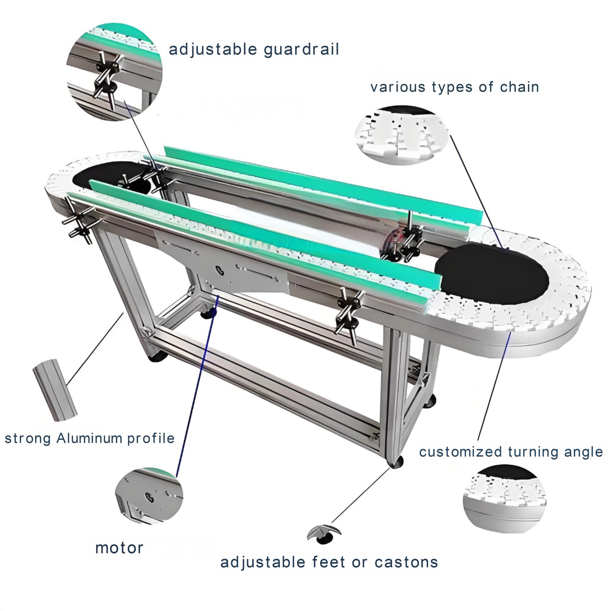 flexible modulare F&ouml;rderstruktur