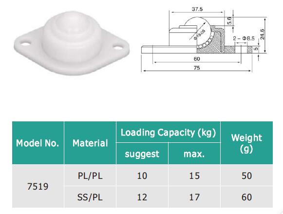 Flanschfixierkugel&uuml;bertragungseinheit 