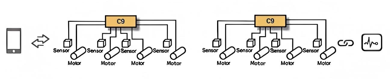 Vorteile der motorbetriebenen H100-Rollenbussteuerung
