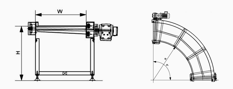 gebogener G&uuml;rtelf&ouml;rderer