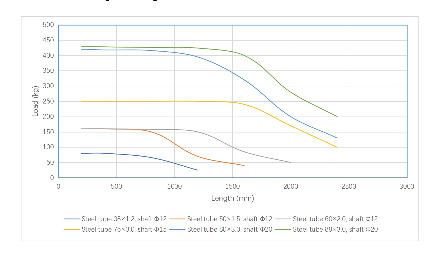 Tragf&auml;higkeit der R1800-F&ouml;rderrolle mit Gewindemontage