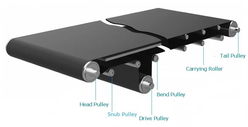 F&ouml;rderbandrollen und Riemenscheiben