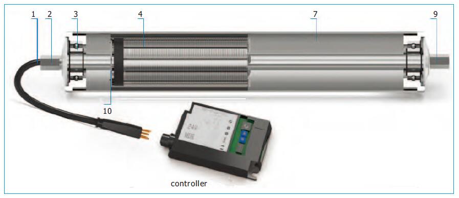 DGDD -Korrossponding -Komponenten
