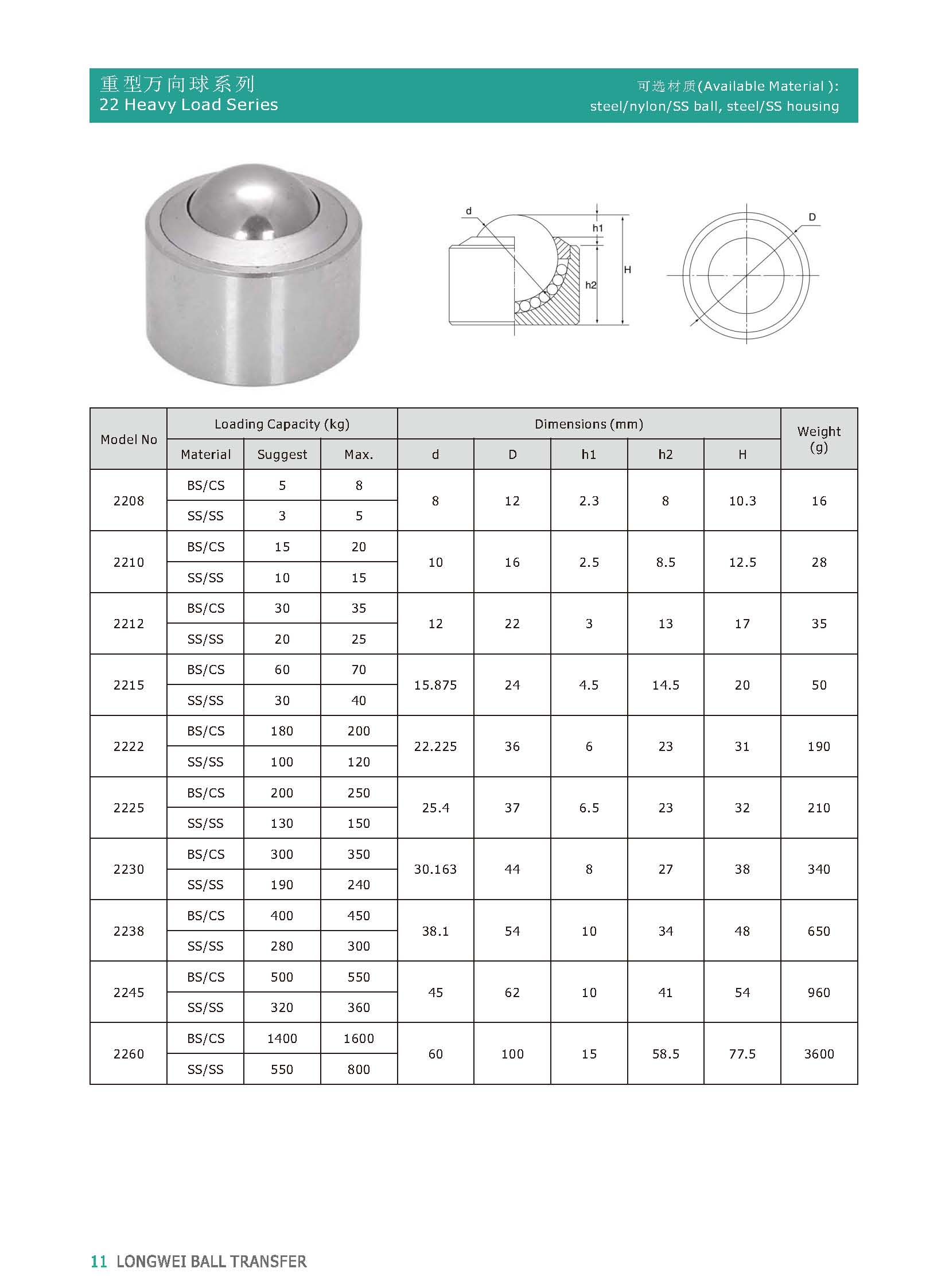 einfache Drop-In-Kugel&uuml;bertragungseinheit