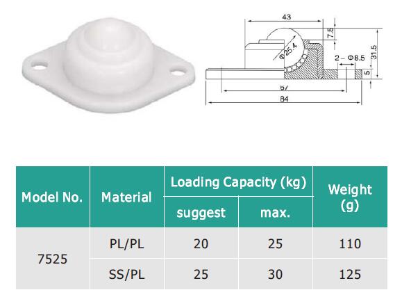 Flanschfixierkugel&uuml;bertragungseinheit 