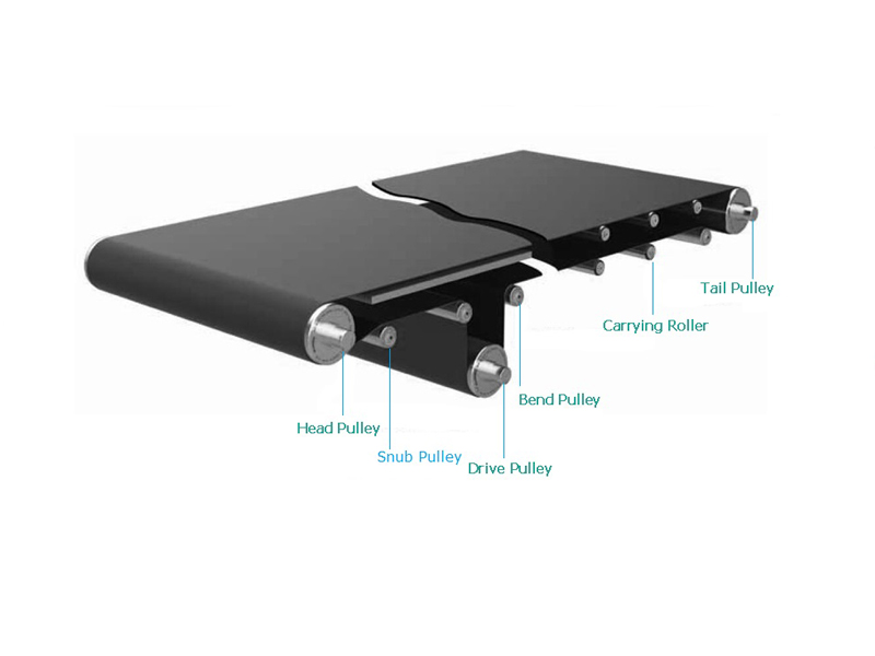 Rolle der Förderbandrolle