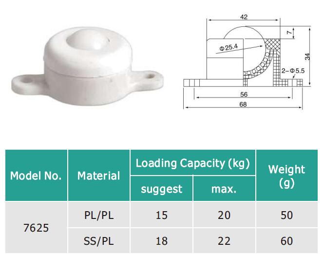 Basisflanschmontage Plastikkugel&uuml;bertragungseinheit